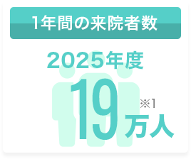 1年間の来院者数 2025年度 19万人 ※1